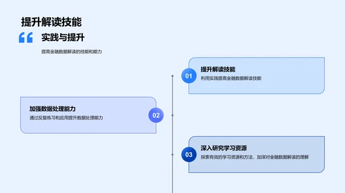 金融数据图表制作PPT模板