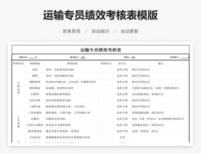 运输专员绩效考核表模版