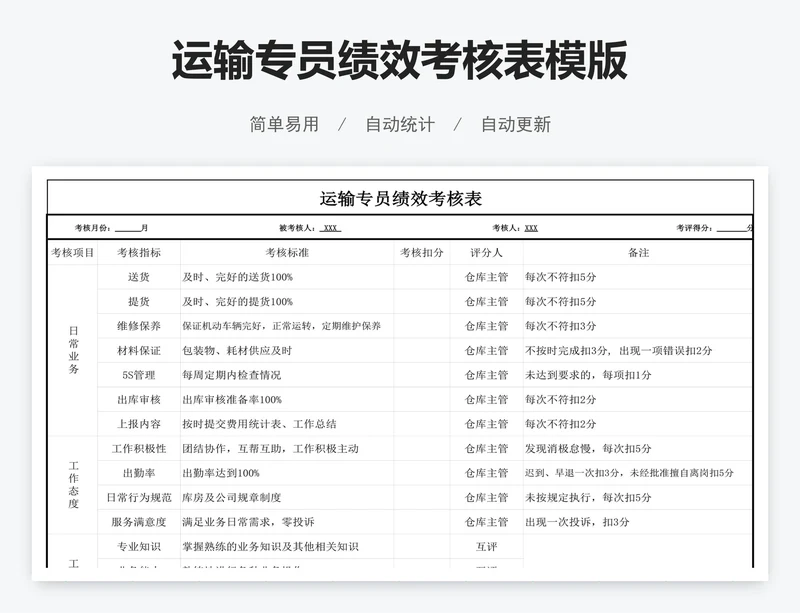 运输专员绩效考核表模版