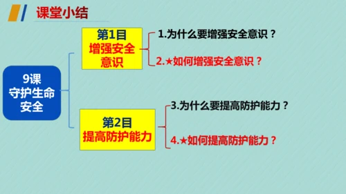 第三单元 珍爱我们的生命 复习课件