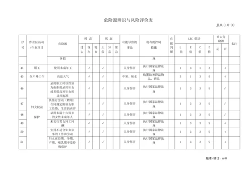 物业管理危险源识别与风险评价记录表.docx