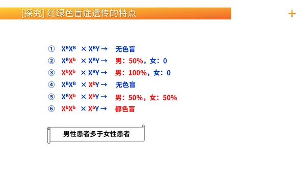 基因学伴性遗传初高中生物PPT课件