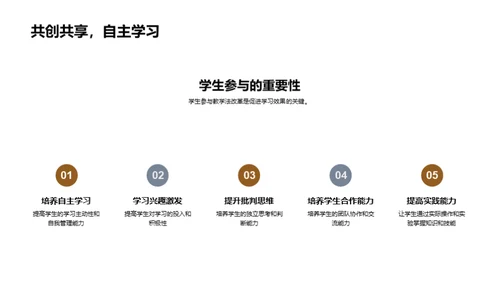 教学法的革新之旅