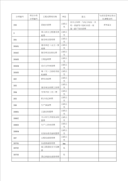 广东省公路工程建设项目投资估算费用项目表