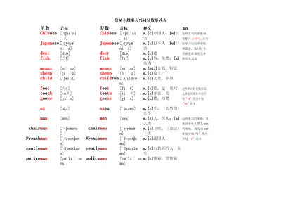 精选常见不规则名词复数形式表