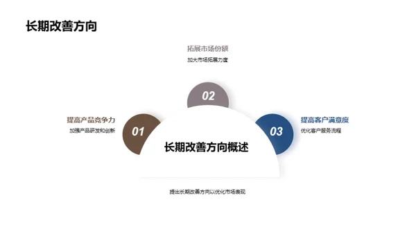 金融市场深度分析