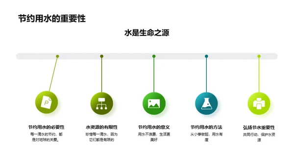 环保生活实践手册