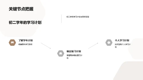 初二学年学习之路