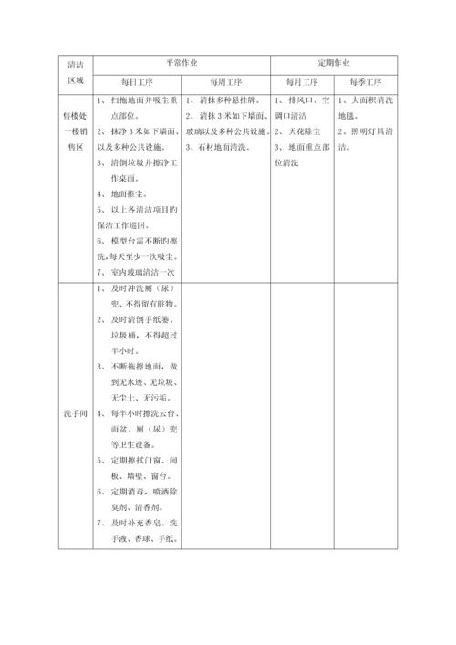 水巷邻里前期物业前期管理专题方案介绍.docx