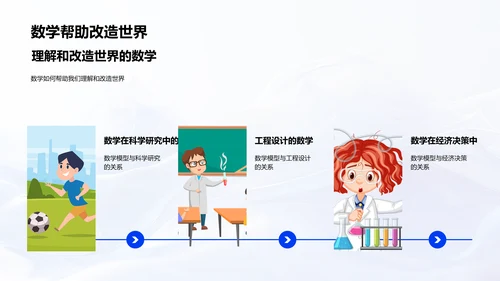 数学实用性讲解