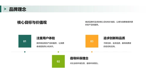 绿色商务家居品牌策略推广PPT模板