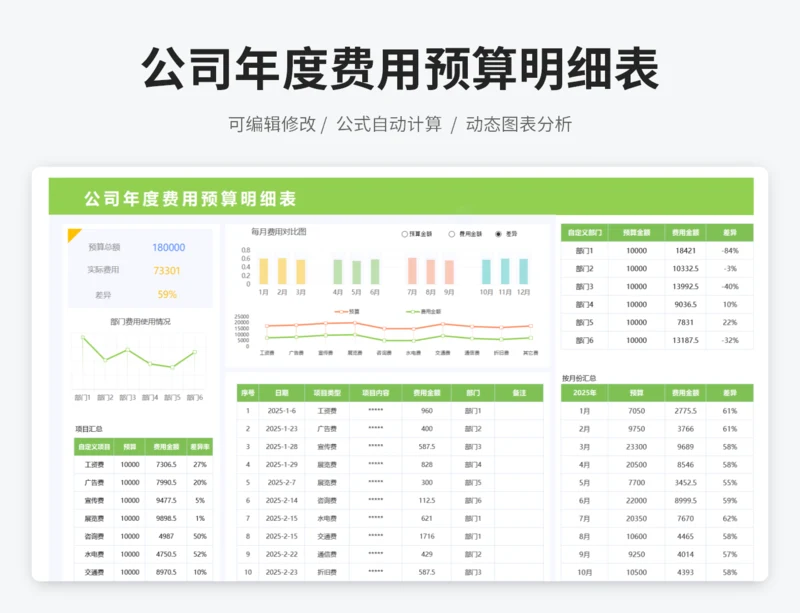 公司年度费用预算明细