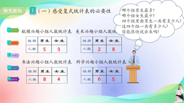 人教版三年级下册数学第三单元《复式统计表》课件(共18张PPT)