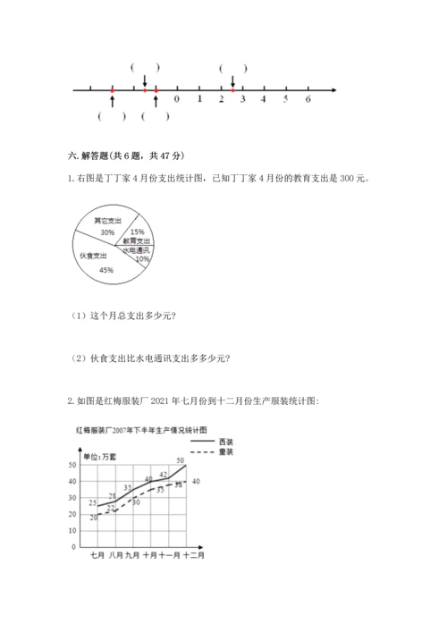 人教版六年级下册数学期末测试卷【夺分金卷】.docx