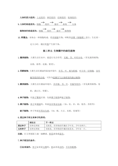 2023年初中生物必背知识点.docx