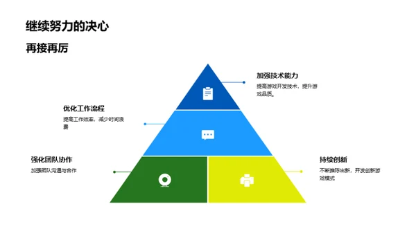 梦幻之旅：团队与挑战