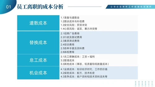蓝色商务简约员工离职管理技巧培训PPT课件