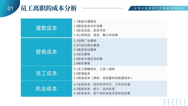 蓝色商务简约员工离职管理技巧培训PPT课件