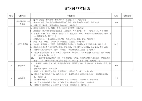 食堂厨师绩效考核表