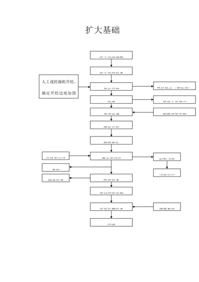 施工流程新版.docx