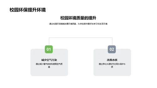 环保行动，从校园开始