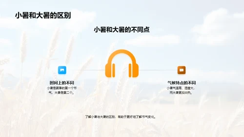 小暑时节全解析