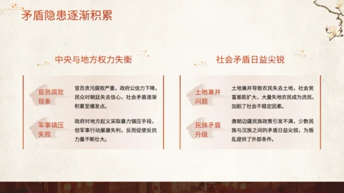 橙色中国风历史课件安史之乱与唐朝衰落PPT