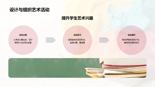 初中艺术教育探索