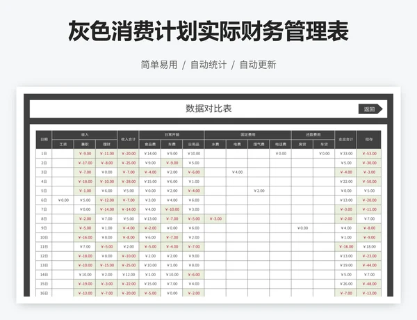 灰色消费计划实际财务管理表