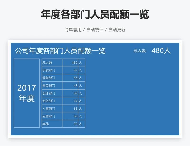 年度各部门人员配额一览