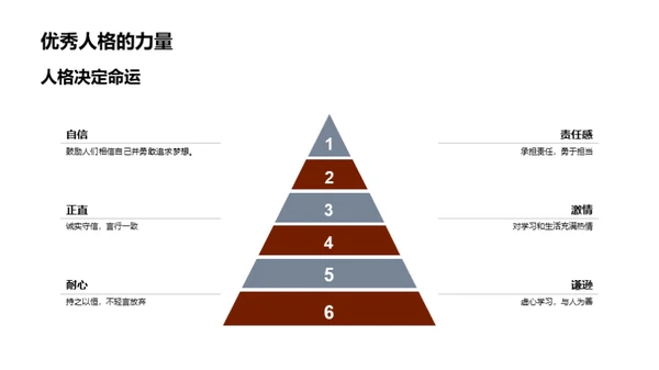 习惯引领优秀