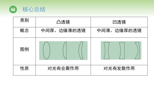 2024-2025学年人教版物理八年级上册 5.1透镜课件（36页ppt）