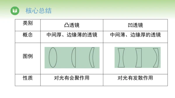 2024-2025学年人教版物理八年级上册 5.1透镜课件（36页ppt）