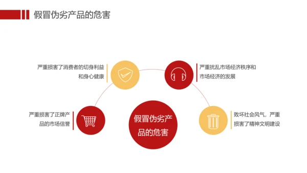 国际消费者权益保护日打假科普PPT模板