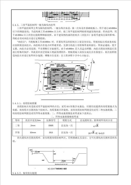施工测量方案交底记录
