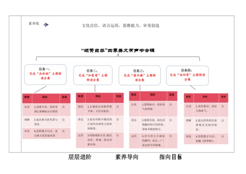 【新教材】统编版语文一上第五单元 单元整体备课 教学设计