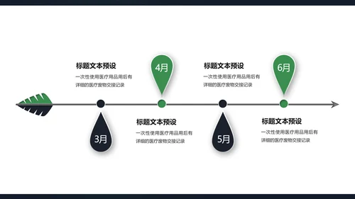 科技医疗营销课件通用PPT模板