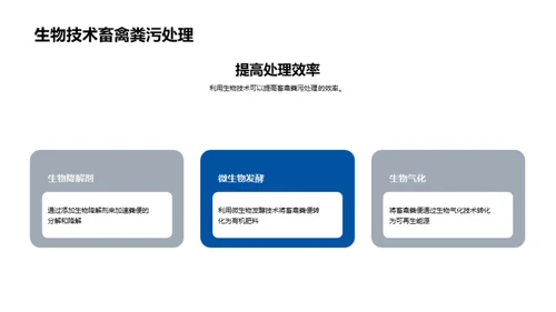 绿色农业：粪污处理新篇章