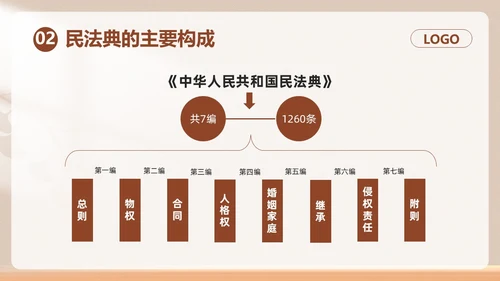 棕色简约民法典如何保护个人权益PPT模板宣传PPT动态PPT案例分析