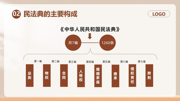 棕色简约民法典如何保护个人权益PPT模板宣传PPT动态PPT案例分析
