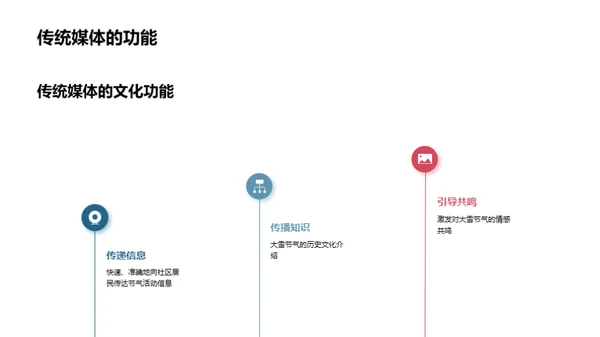 传承节气文化