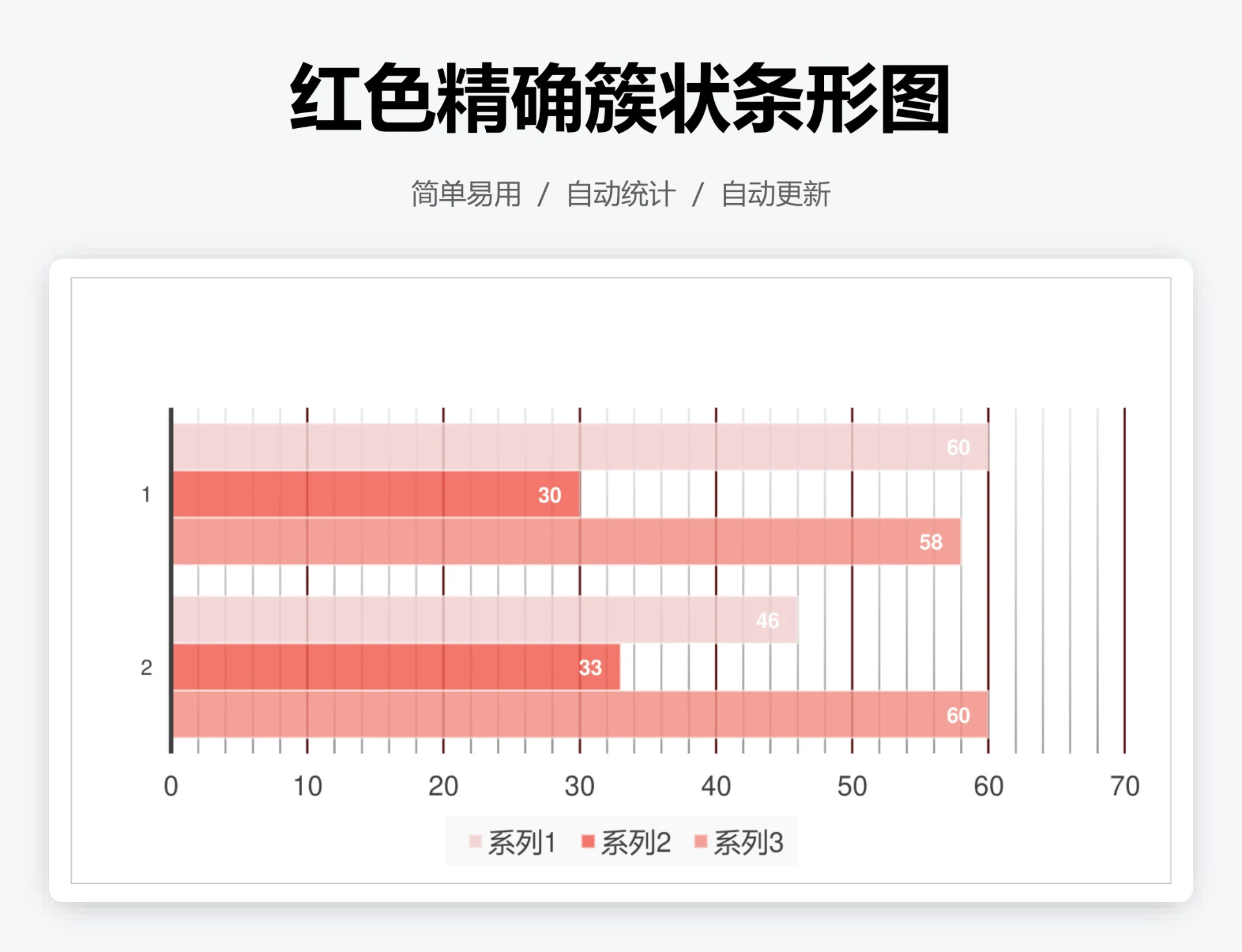 红色精确簇状条形图