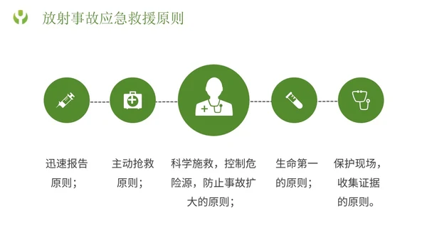 绿色简约形状放射防护培训主题PPT模板安全培训