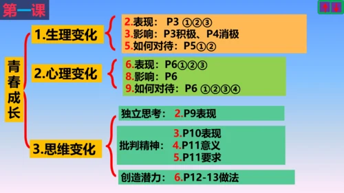 七下道德与法治复习课件 课件(共53张PPT)