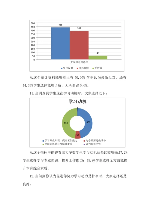 学风调研分析报告.docx