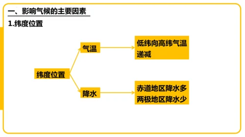 4.4.2世界的气候——影响气候的主要因素、气候与人类活动课件(共44张PPT)