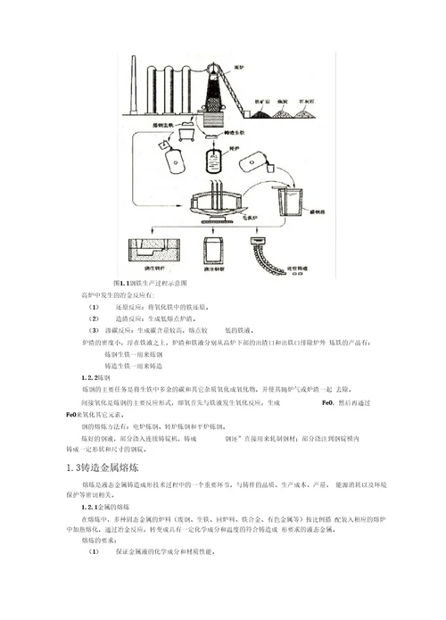 金属材料的液态成型