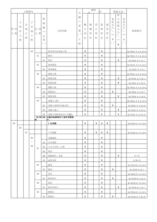 土建工程施工质量检验及评定范围表