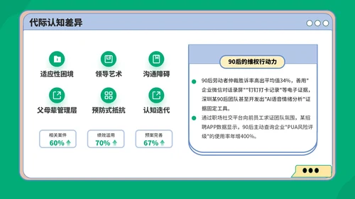 绿蓝色3D风反职场PUA运动PPT模板