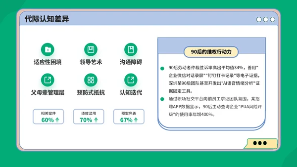 绿蓝色3D风反职场PUA运动PPT模板
